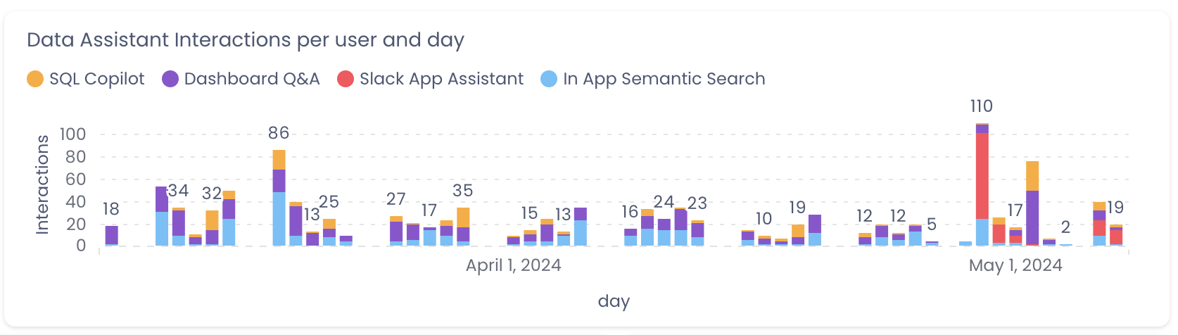 AI Assistant Monitoring | Coalesce Documentation