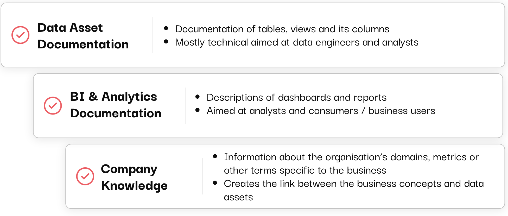 Documenting in Catalog | Coalesce Documentation