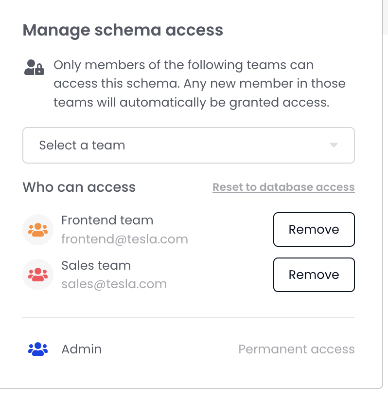 Assets Access Control | Coalesce Documentation