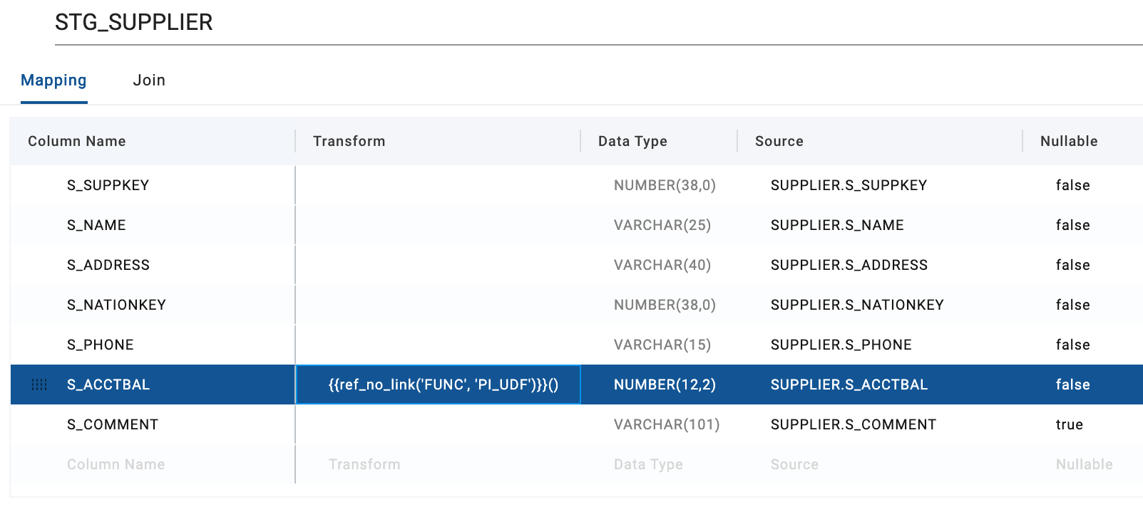 The image shows the Mapping tab within the STG_SUPPLIER view of a data processing tool. It lists several columns such as S_SUPPKEY, S_NAME, S_ADDRESS, S_NATIONKEY, S_PHONE, S_ACCTBAL, and S_COMMENT along with their corresponding data types, sources, and nullability. The S_ACCTBAL column is highlighted and has a transformation applied using the function ref_no_link(FUNC, PI_UDF)().