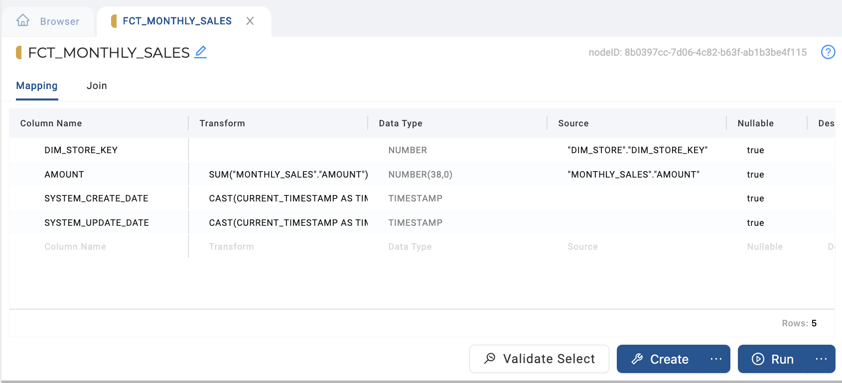 The image shows the FCT_MONTHLY_SALES table mapping with four columns: DIM_STORE_KEY, AMOUNT, SYSTEM_CREATE_DATE, and SYSTEM_UPDATE_DATE. The DIM_STORE_KEY column is sourced from DIM_STORE, the AMOUNT column is transformed using the SUM function, and both date columns are cast to TIMESTAMP. All columns are nullable, and the data sources for AMOUNT and DIM_STORE_KEY are MONTHLY_SALES and DIM_STORE, respectively.