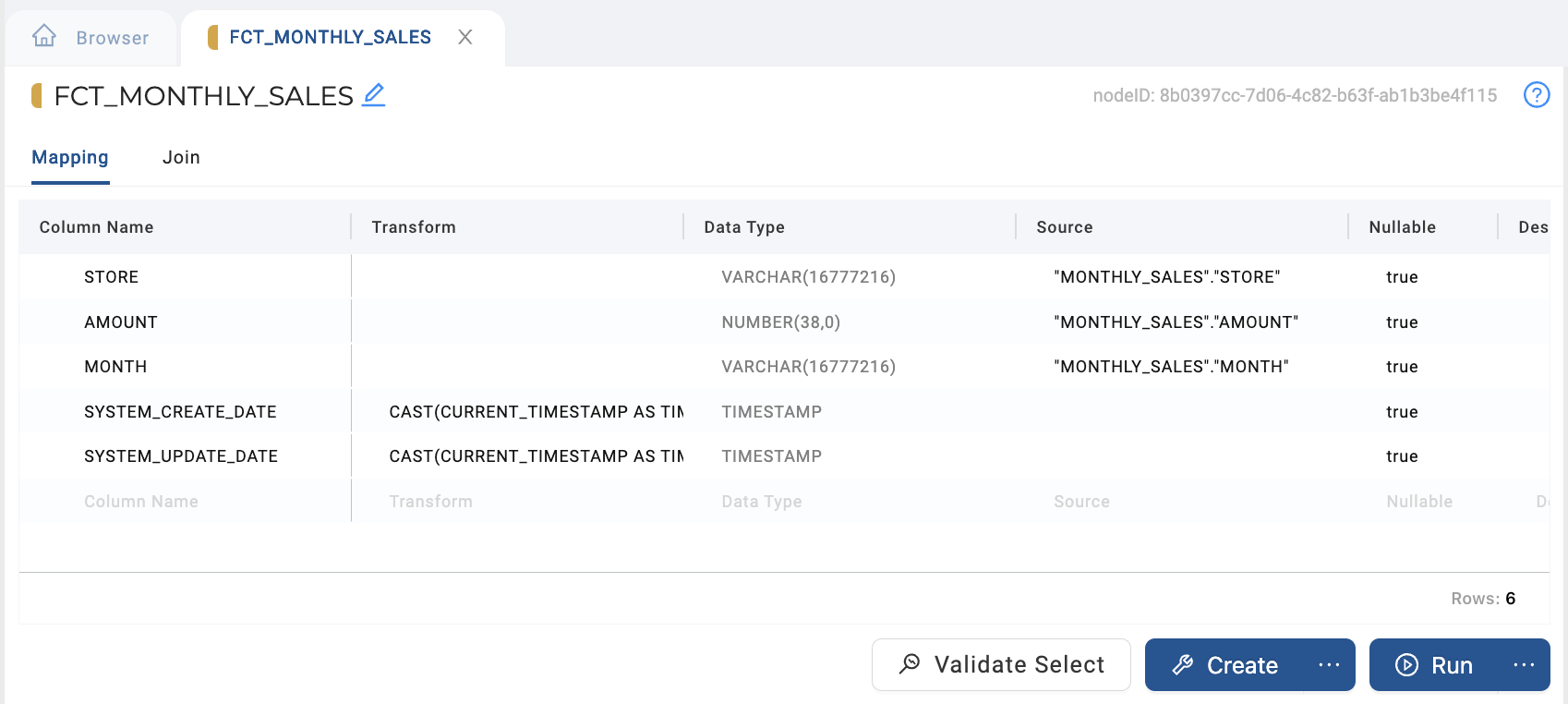 The image shows the FCT_MONTHLY_SALES table mapping in a data integration or ETL tool. The table consists of columns: STORE, AMOUNT, MONTH, SYSTEM_CREATE_DATE, and SYSTEM_UPDATE_DATE, with respective data types and transformation rules. The data source is indicated as MONTHLY_SALES, and all columns are nullable.