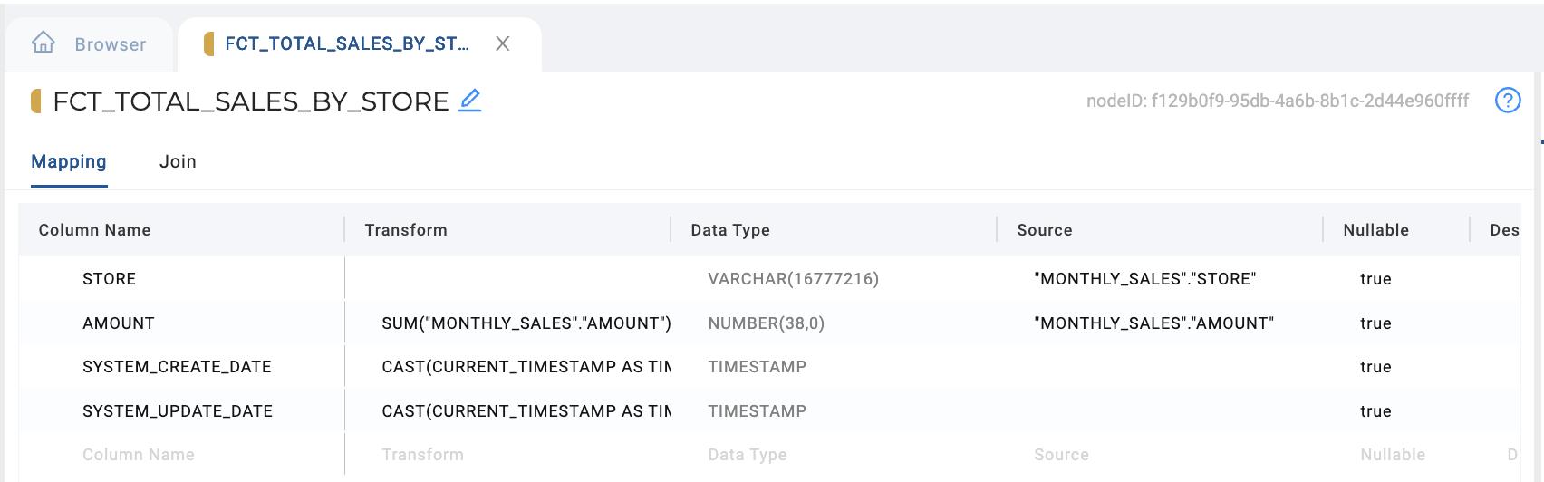 This image displays a mapping configuration for a table named FCT_TOTAL_SALES_BY_STORE. It shows columns like STORE, AMOUNT, SYSTEM_CREATE_DATE, and SYSTEM_UPDATE_DATE with their respective transformations and data types. The STORE and AMOUNT columns are sourced from the MONTHLY_SALES table, while the date columns use current timestamps.