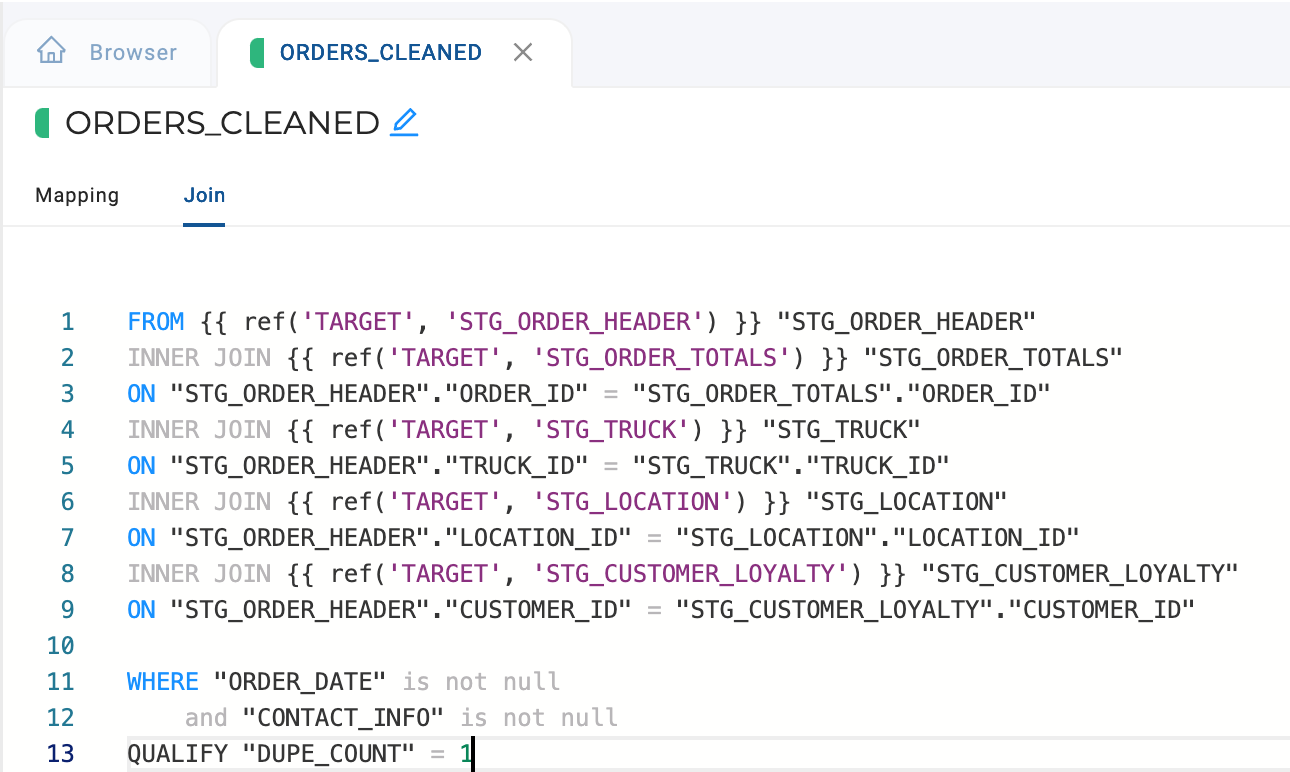 The image shows the SQL query for the `ORDERS_CLEANED` table in Coalesce within the Join section. The query performs `INNER JOIN` operations between the `STG_ORDER_HEADER` table and other related staging tables: `STG_ORDER_TOTALS`, `STG_TRUCK`, `STG_LOCATION`, and `STG_CUSTOMER_LOYALTY`, based on matching keys like `ORDER_ID`, `TRUCK_ID`, `LOCATION_ID`, and `CUSTOMER_ID`. The `WHERE` clause filters the data to include only records where `ORDER_DATE` and `CONTACT_INFO` are not null. The `QUALIFY` clause further filters the data to retain only rows where the `DUPE_COUNT` is equal to 1, ensuring that duplicate records are excluded.