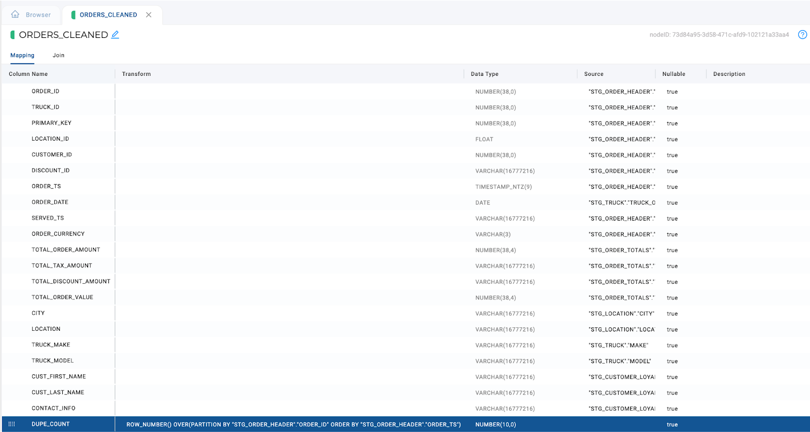 The image shows the Mapping tab for the `ORDERS_CLEANED` table in Coalesce. It lists columns selected for the `ORDERS_CLEANED` table, including `ORDER_ID`, `TRUCK_ID`, `LOCATION_ID`, `CUSTOMER_ID`, `ORDER_DATE`, and others, along with their respective data types and source tables. The final row in the list defines a `DUPE_COUNT` column, which is calculated using the `ROW_NUMBER()` window function partitioned by `ORDER_ID` and ordered by `ORDER_TS`. Each column is associated with a source staging table, and all columns are marked as nullable (`true`).