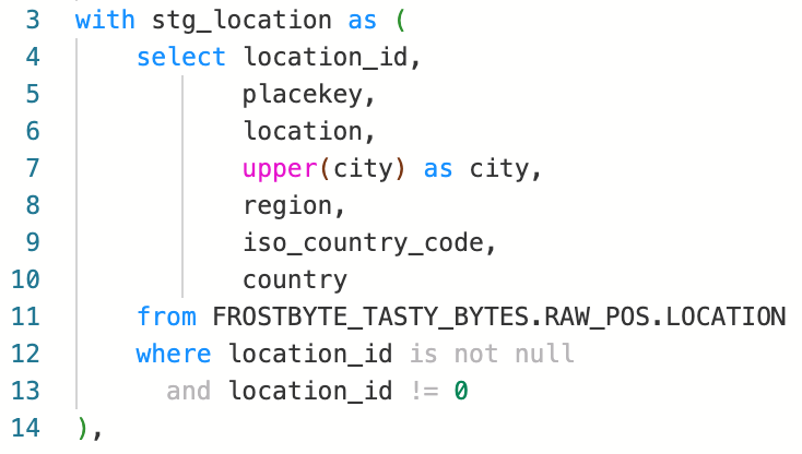 The image shows a SQL query that defines a Common Table Expression (CTE) named `stg_location`. This CTE selects columns such as `location_id`, `placekey`, `location`, `city`, `region`, `iso_country_code`, and `country` from the `FROSTBYTE_TASTY_BYTES.RAW_POS.LOCATION` table. The `city` column is converted to uppercase using the `UPPER` function. The query includes a condition to filter out rows where `location_id` is null or equal to zero.