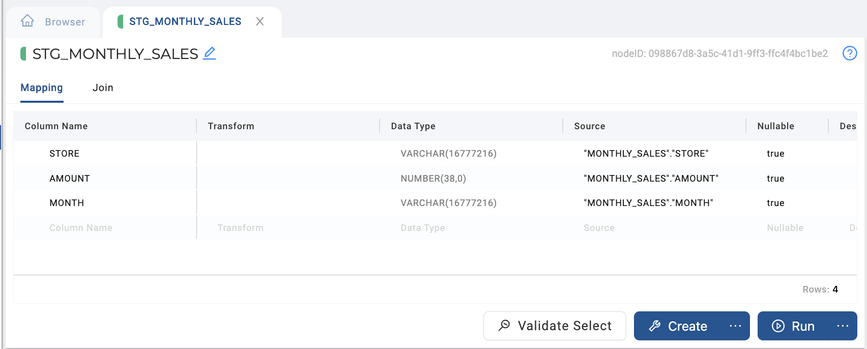 The image shows a database interface for a table named STG_MONTHLY_SALES. This table contains three columns: STORE (VARCHAR), AMOUNT (NUMBER), and MONTH (VARCHAR), all of which are marked as nullable