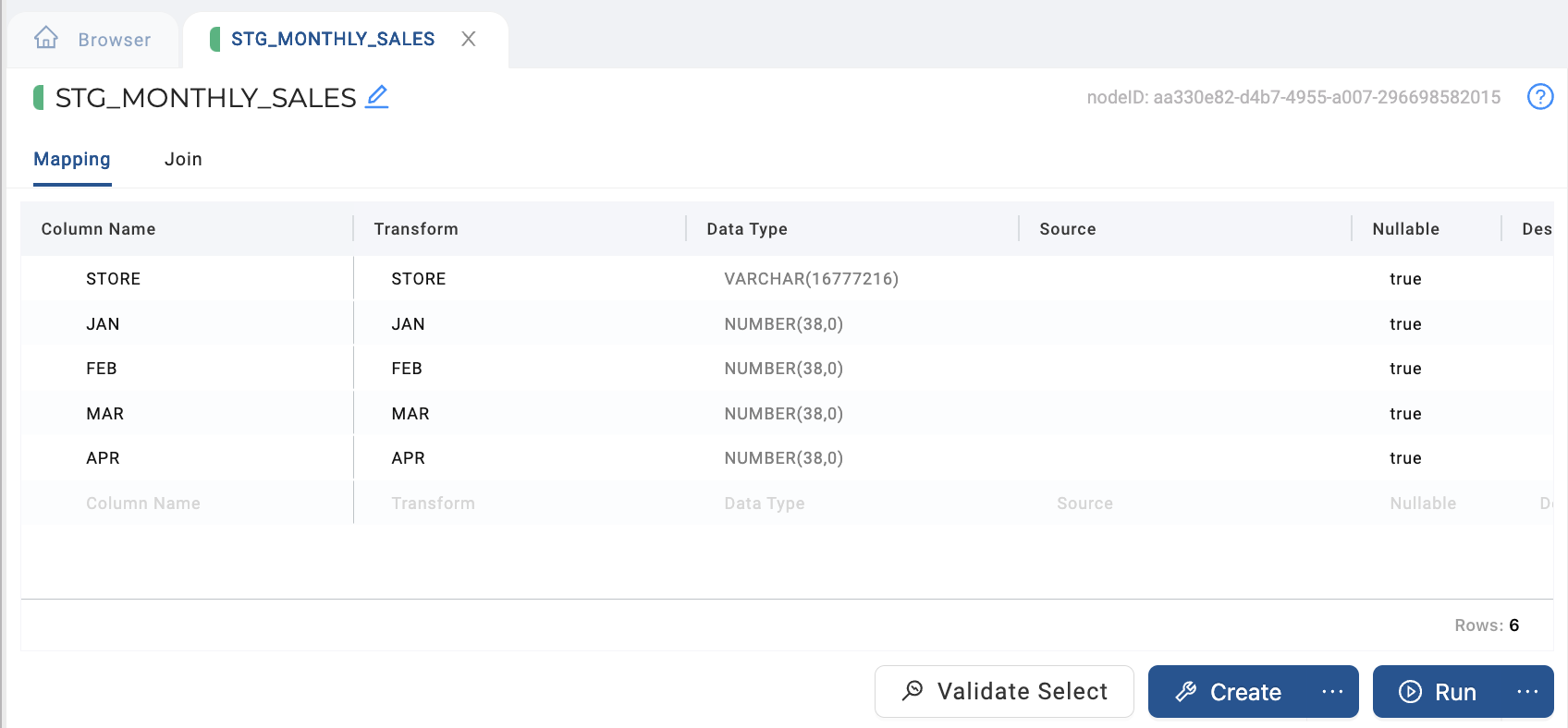 The image shows a database interface for a table named STG_MONTHLY_SALES. This table has columns named STORE, JAN, FEB, MAR, and APR, with STORE being a VARCHAR data type and the month columns being NUMBER data types, all marked as nullable.