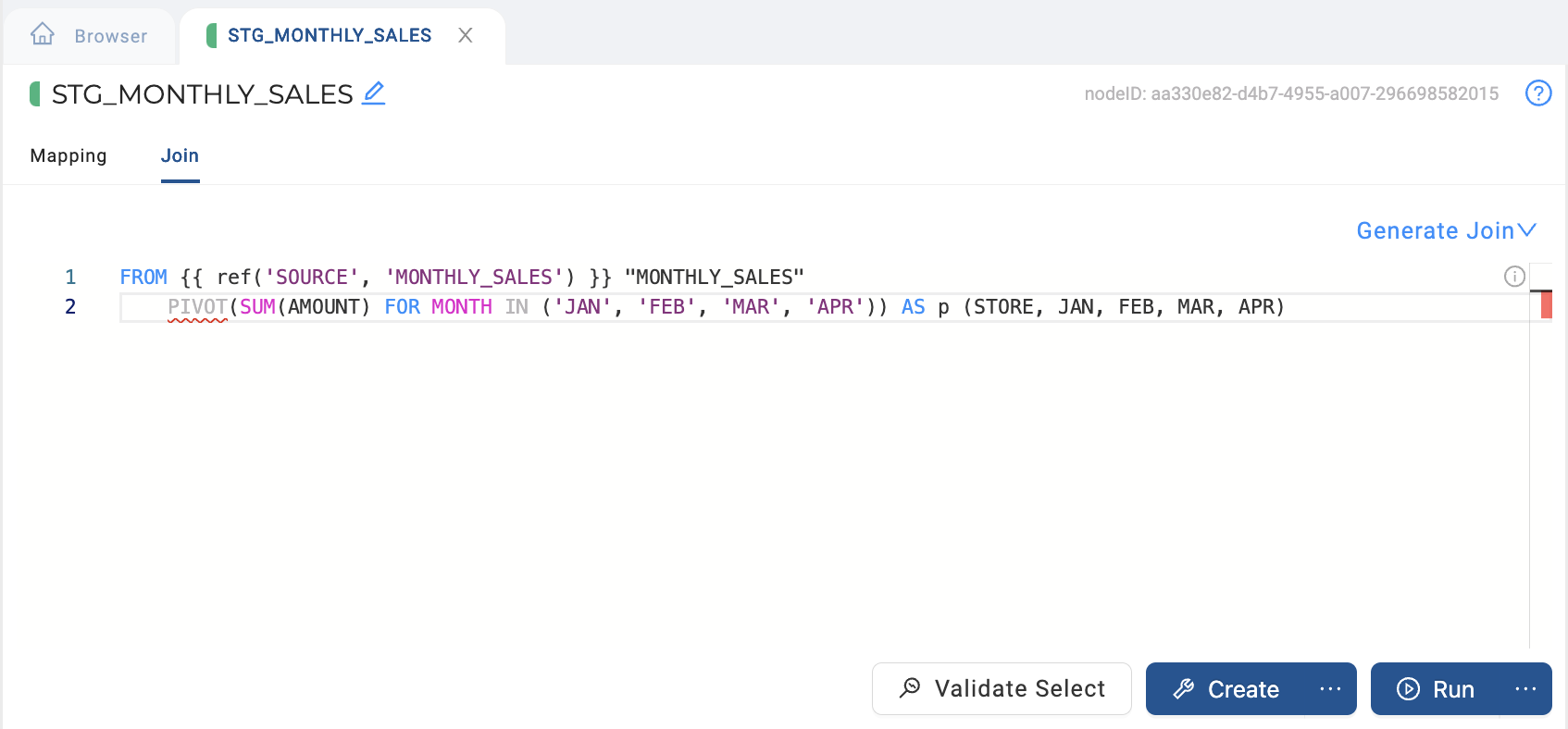 The image shows a database query interface for the table STG_MONTHLY_SALES. The SQL query is written to pivot the data, transforming the MONTHLY_SALES table by summing the AMOUNT for each month (JAN, FEB, MAR, APR) and displaying it in a new format with columns for each month.