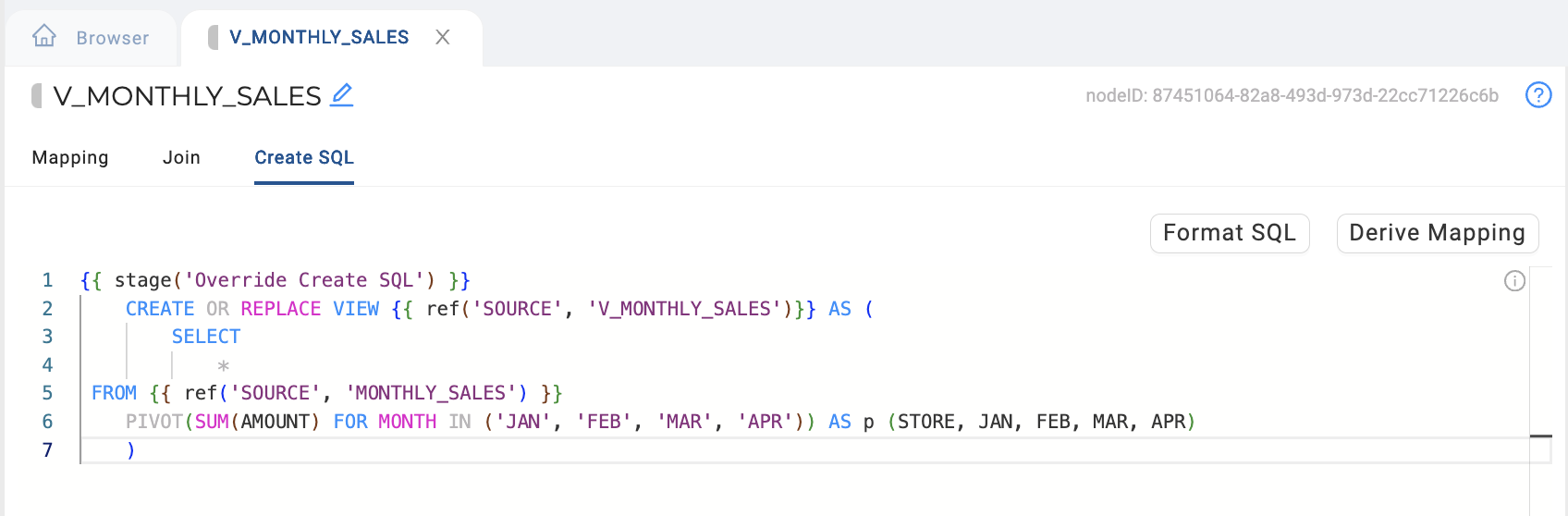 The image shows a SQL editor interface for creating or replacing a view named V_MONTHLY_SALES. The SQL code defines the view by selecting all columns and then pivoting the MONTHLY_SALES table to sum the AMOUNT for each month (JAN, FEB, MAR, APR). The pivoted data is organized into columns for each month.