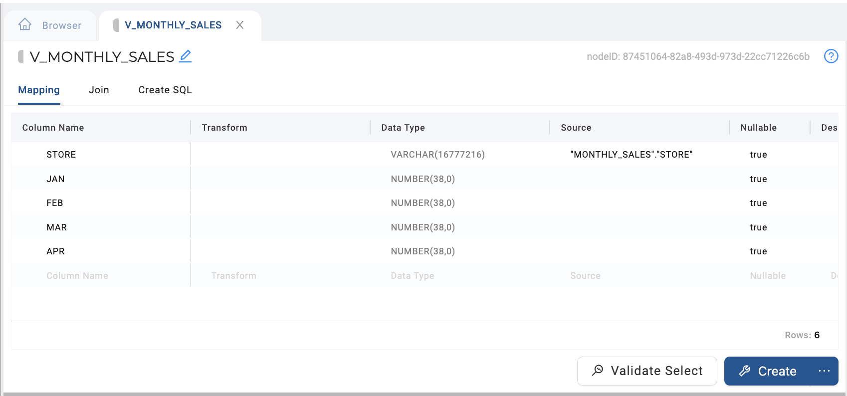 The image shows a database interface for the view V_MONTHLY_SALES. This view contains six columns: STORE (VARCHAR), JAN (NUMBER), FEB (NUMBER), MAR (NUMBER), APR (NUMBER), all of which are marked as nullable and sourced from the MONTHLY_SALES table.