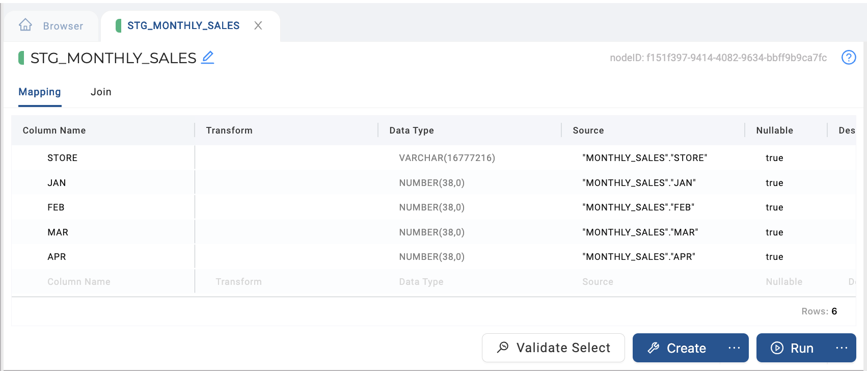 The image displays the STG_MONTHLY_SALES table mapping. The table includes columns for STORE, JAN, FEB, MAR, and APR, with corresponding data types and sources. All columns are nullable, and the source for each column is the MONTHLY_SALES table.