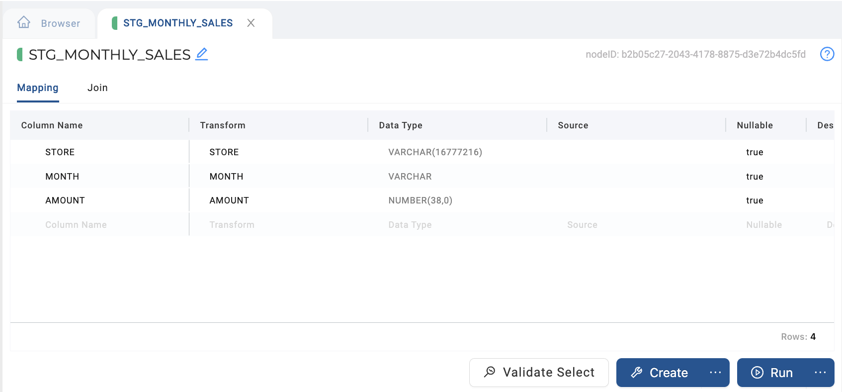 The image displays the STG_MONTHLY_SALES table mapping after transformation. The table now includes columns for STORE, MONTH, and AMOUNT, with respective data types and transformation rules. All columns are nullable, and the data source for each column is indicated as STORE, MONTH, and AMOUNT respectively.