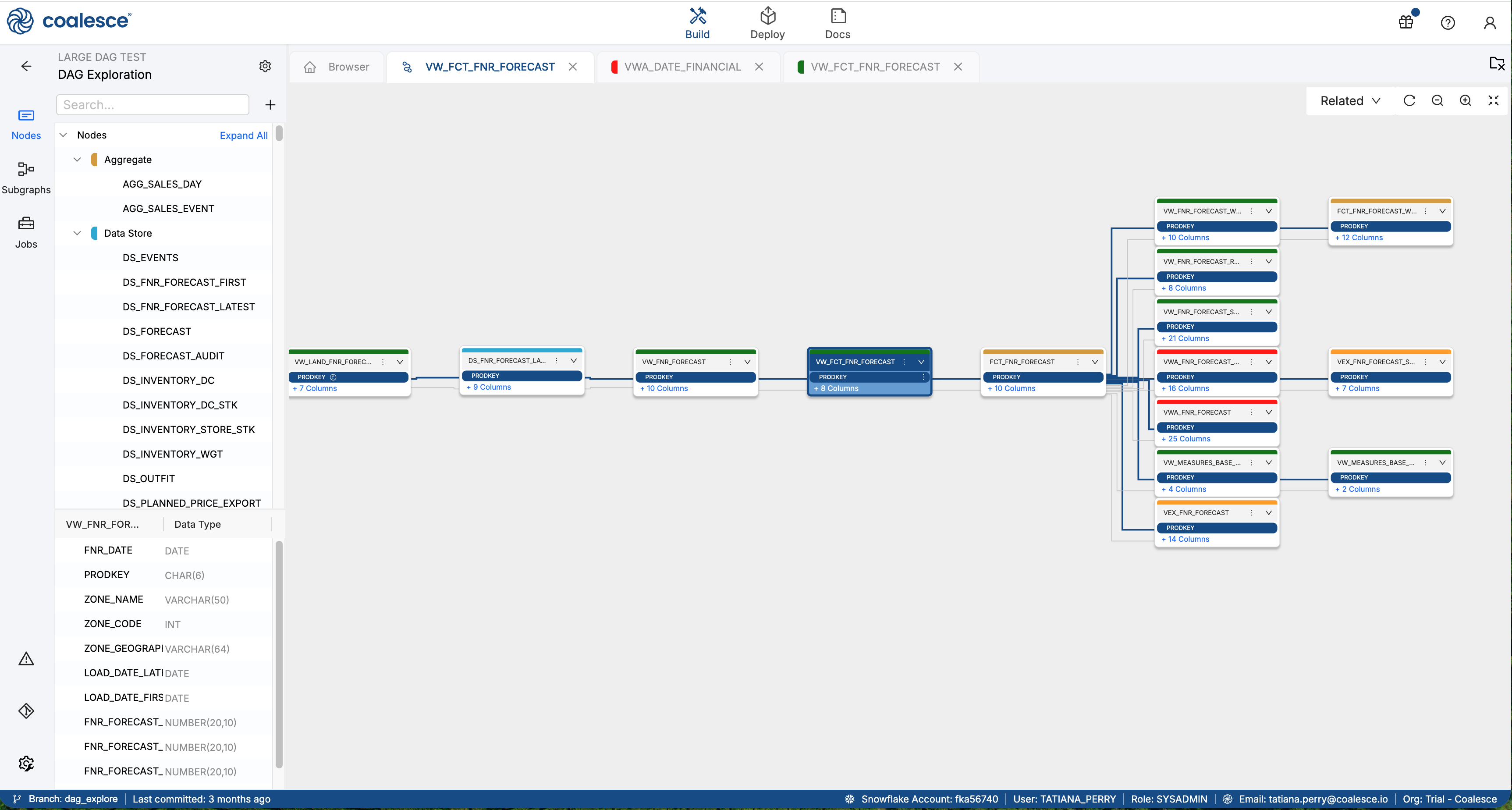 Screenshot of the Coalesce DAG Exploration interface showing a focused data flow graph. The left panel lists available data store and aggregate nodes. The main workspace displays a linear and branching sequence of connected tables, representing data lineage from source to derived views. Each node box includes column counts and joins to multiple downstream nodes. The bottom bar shows branch, commit time, user, and Snowflake account details.