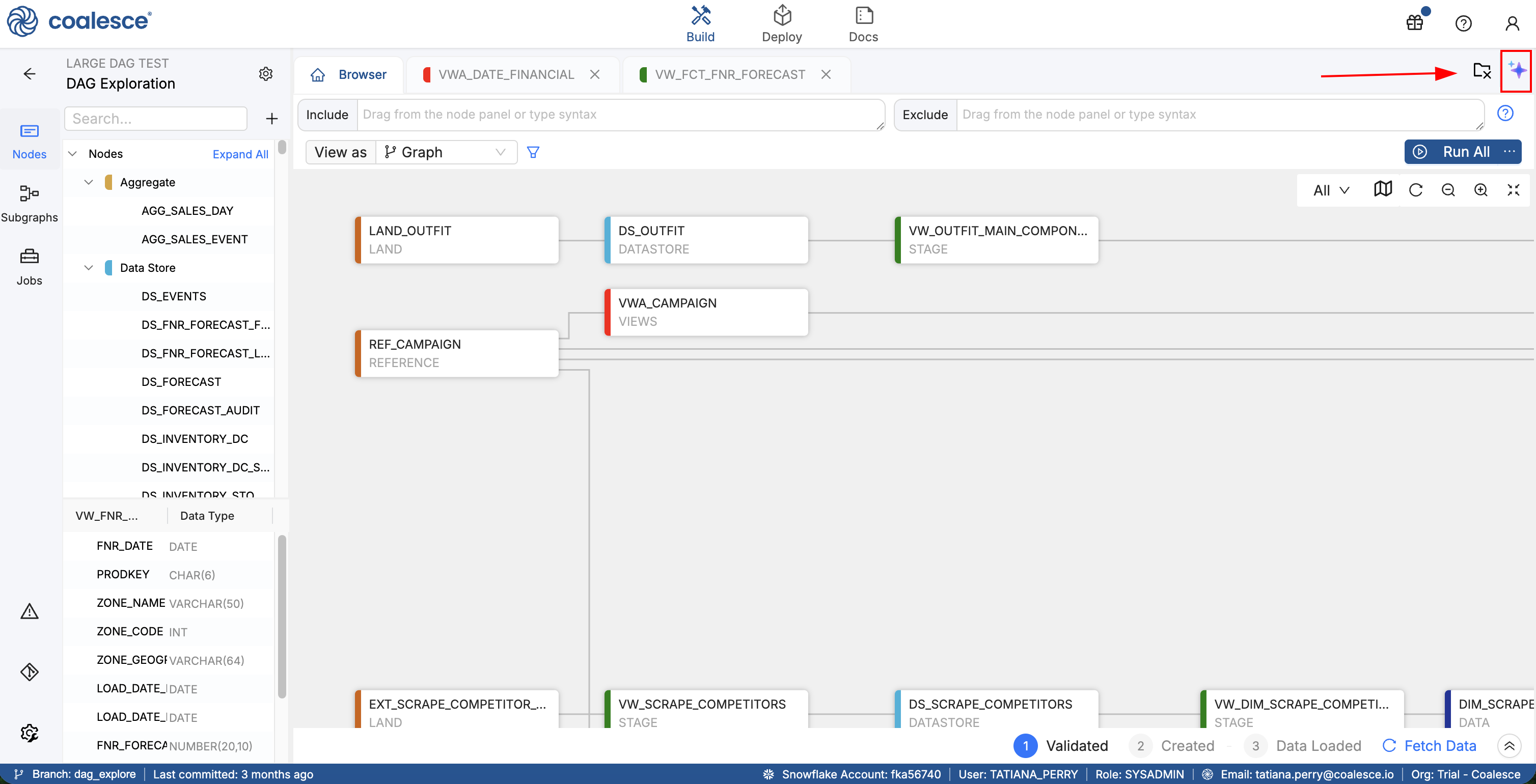 A screenshot of the Coalesce DAG Exploration page showing a visual graph of data nodes. The left panel lists nodes and data stores in an expandable tree. The main canvas displays connected blocks such as LAND_OUTFIT, DS_OUTFIT, VWA_CAMPAIGN, and others, arranged in a flow layout. At the top are filters for including or excluding nodes, view options, and a Run All button. A red arrow points to the top right corner highlighting the blue sparkle AI Assist button.