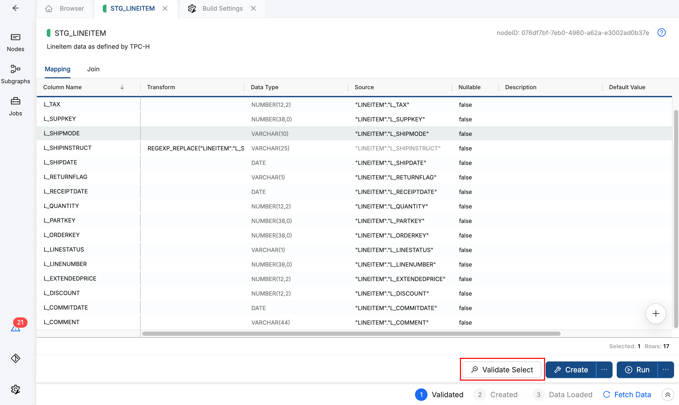 Screenshot of a data modeling interface with the STG_LINEITEM node open under the Mapping tab. A table displays columns such as Column Name, Transform, Data Type, Source, Nullable, Description, and Default Value. Several fields are listed with data types like NUMBER, VARCHAR, and DATE, and one row shows a REGEXP_REPLACE transformation. In the bottom right corner, the Validate Select button is outlined in red next to Create and Run buttons.