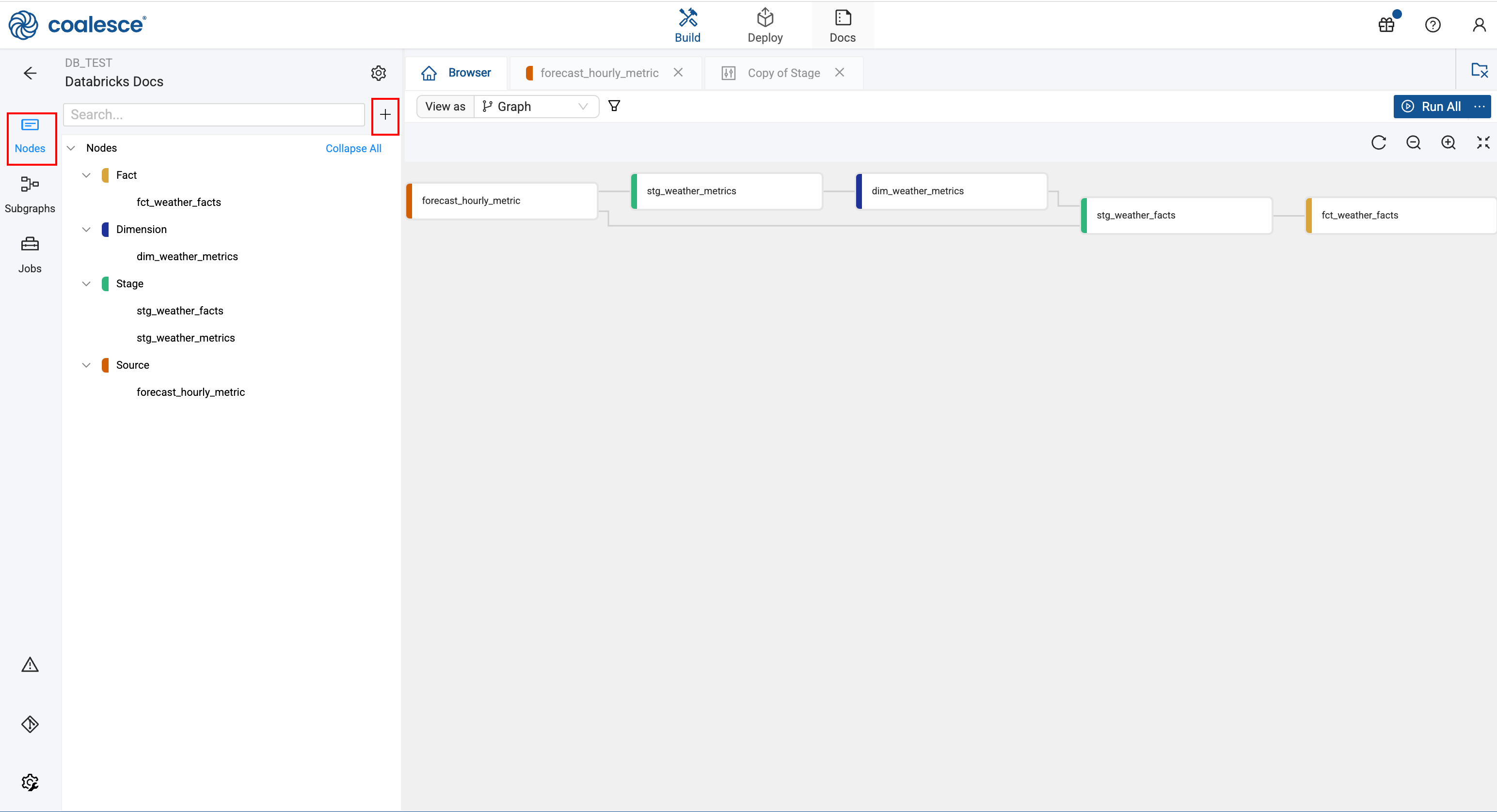 A dashboard interface is displayed with a left navigation panel labeled Nodes, a top menu bar featuring options like Browser and Build, and a central workflow diagram. The diagram shows several connected nodes named forecast_hourly_metrics, city_weather_metrics, and city_weather_facts. A button labeled Run All is located at the top right.