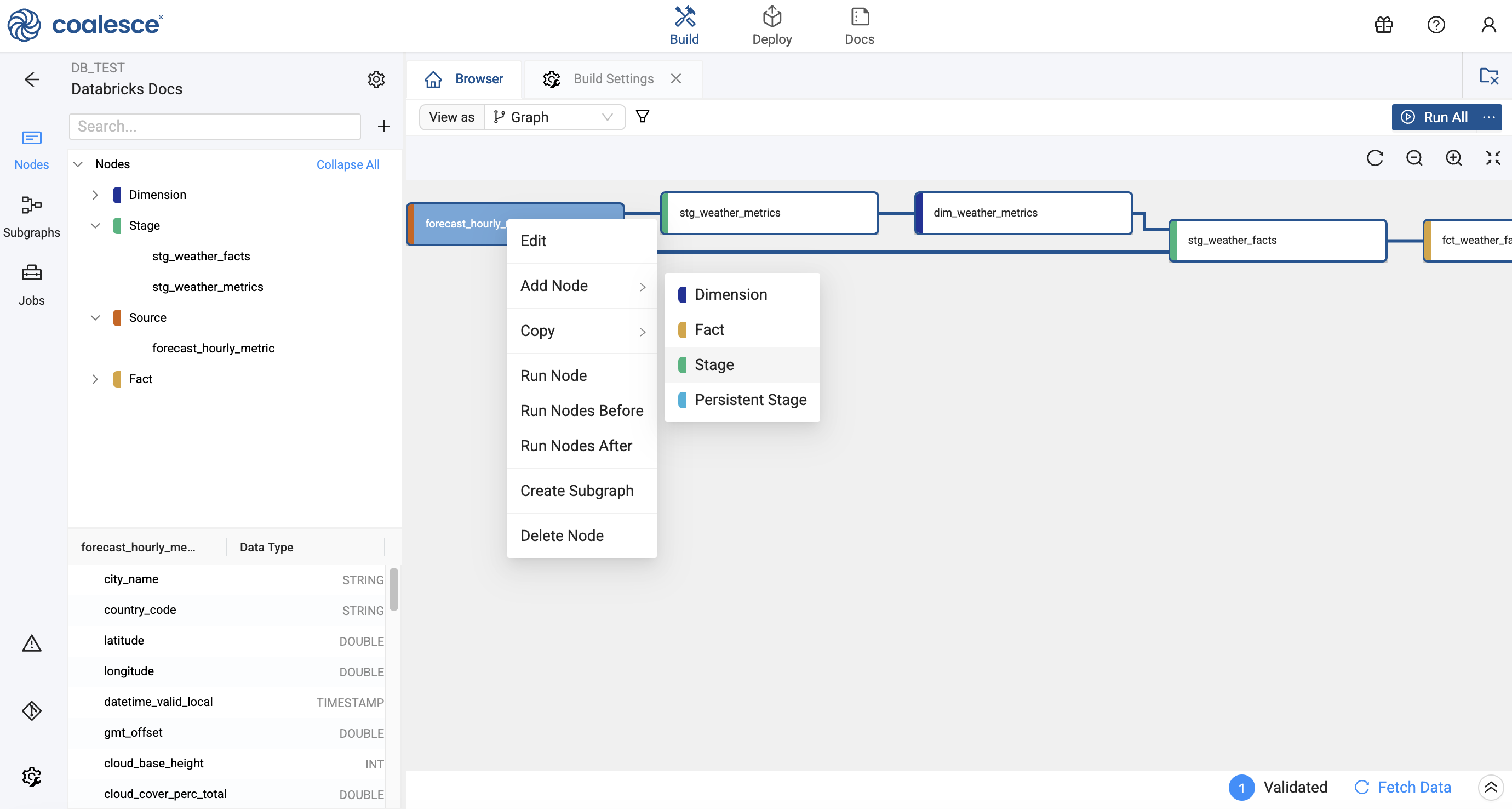 A screenshot of the Coalesce interface shows a flow diagram in the center with a node named forecast_hourly_metrics. A right-click menu offers options like Edit, Add Node, or changing the node type to Stage or Fact. On the left, the Nodes panel lists available items, and the pipeline status at the bottom is marked Validated.