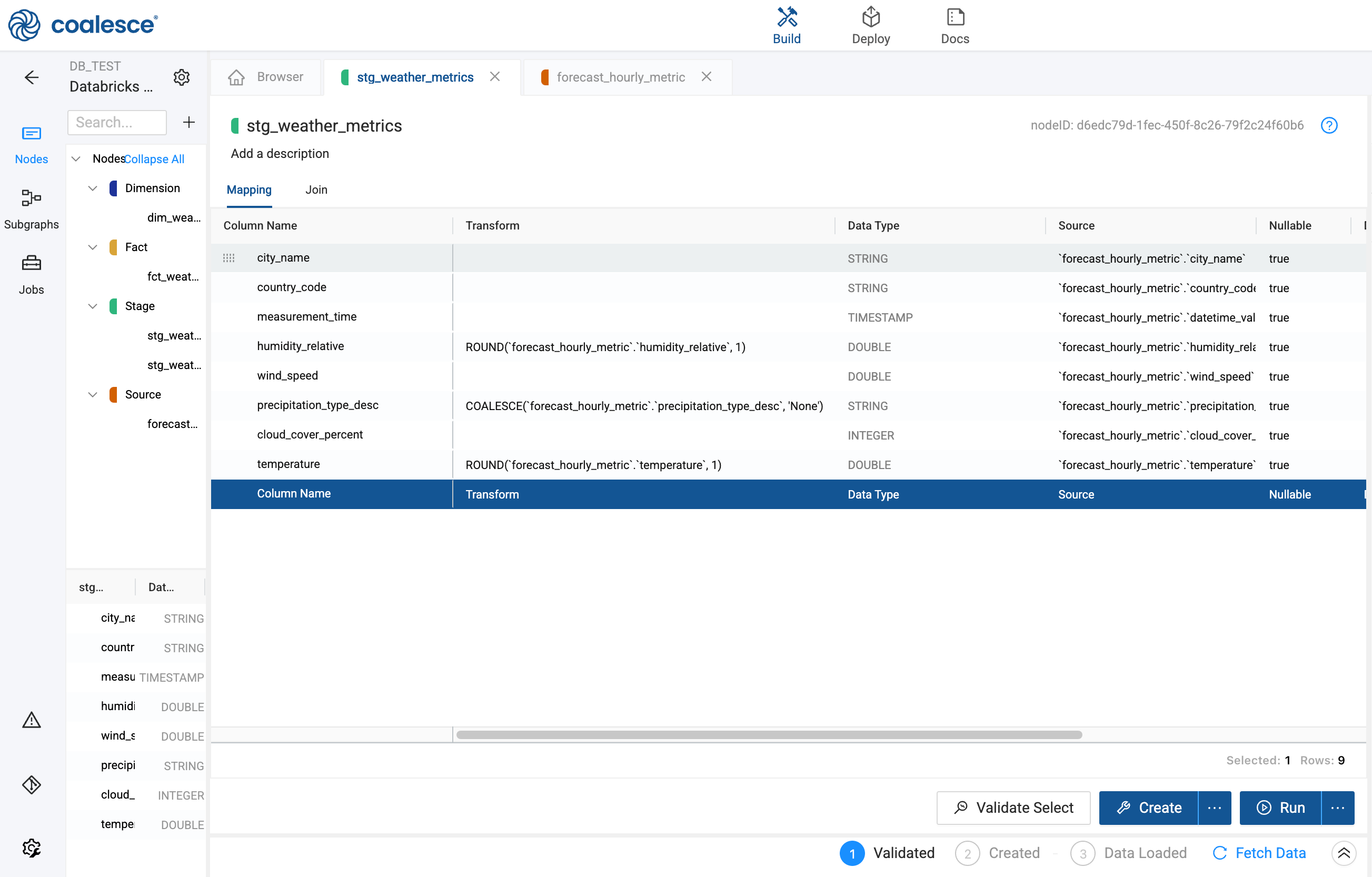 A Coalesce interface screenshot shows a node named stg_weather_metrics with a table listing columns such as city_name, measurement_time, and humidity_relative. Each column has a Transform, Data Type, Source, and Nullable status. The bottom area shows pipeline validation status alongside Create and Run buttons.