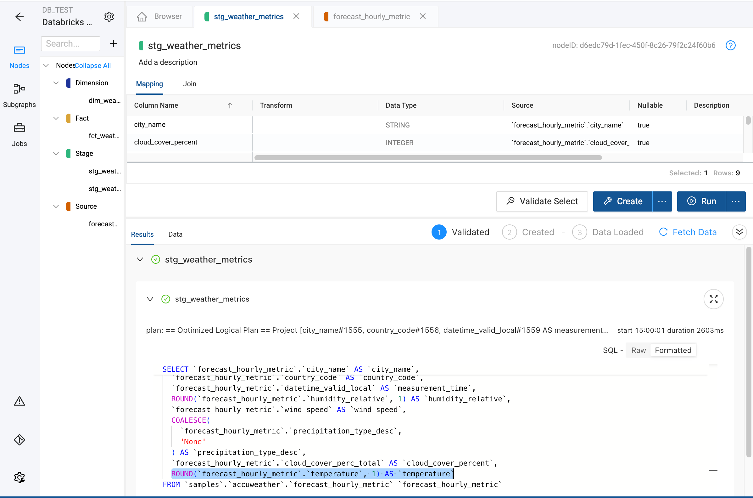 A Coalesce interface with a node named stg_weather_metrics at the top, a table listing columns such as cloud_cover_percent, and a code snippet below that includes a SELECT statement referencing forecast_hourly_metric. The node is validated, and the interface shows options for creating, data loading, and reviewing results.