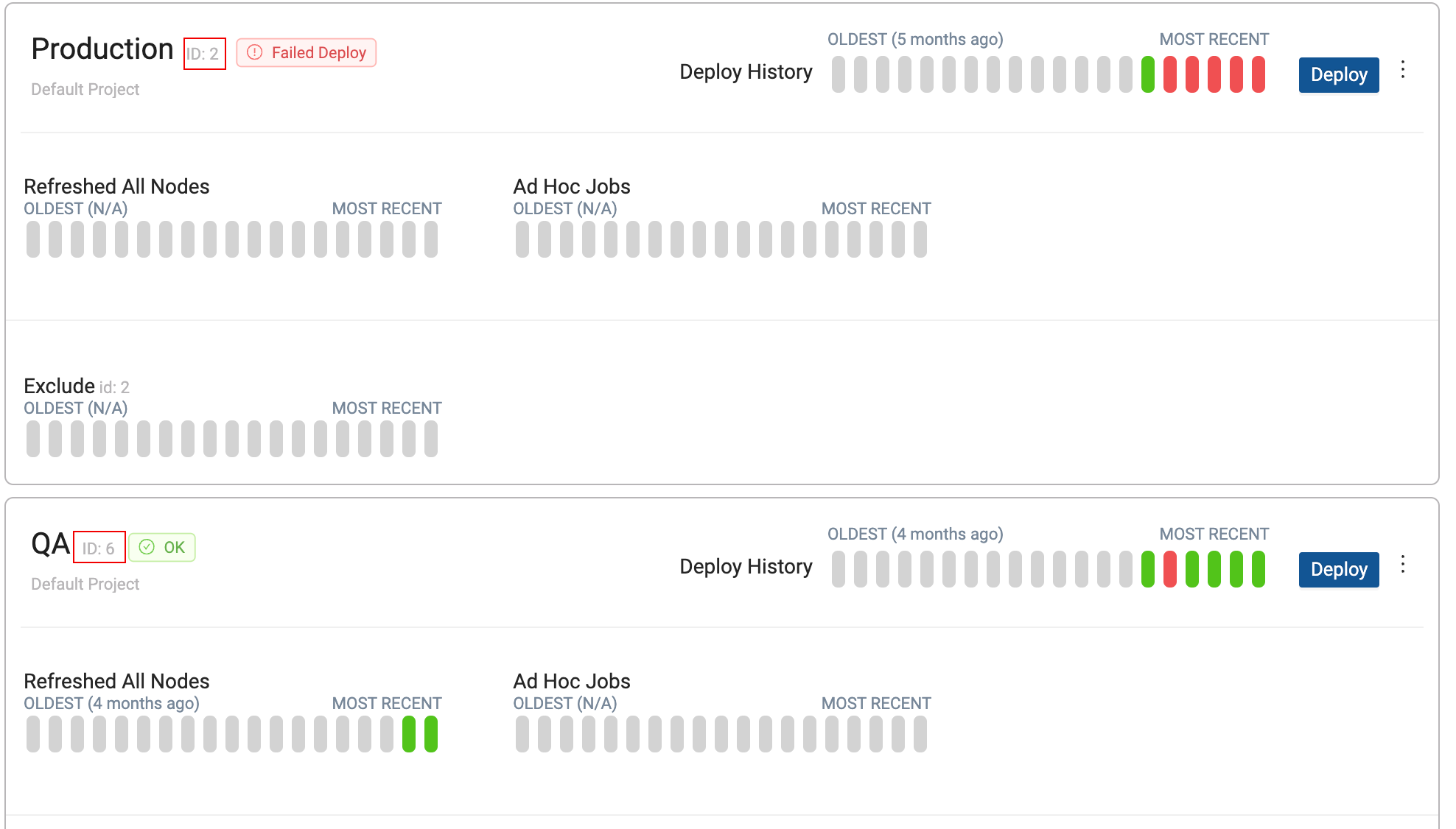 Deployment history for the environments Production and QA. The Production environment, with ID 2, has a failed deploy status, while the QA environment, with ID 6, has an OK status, indicating successful deployments