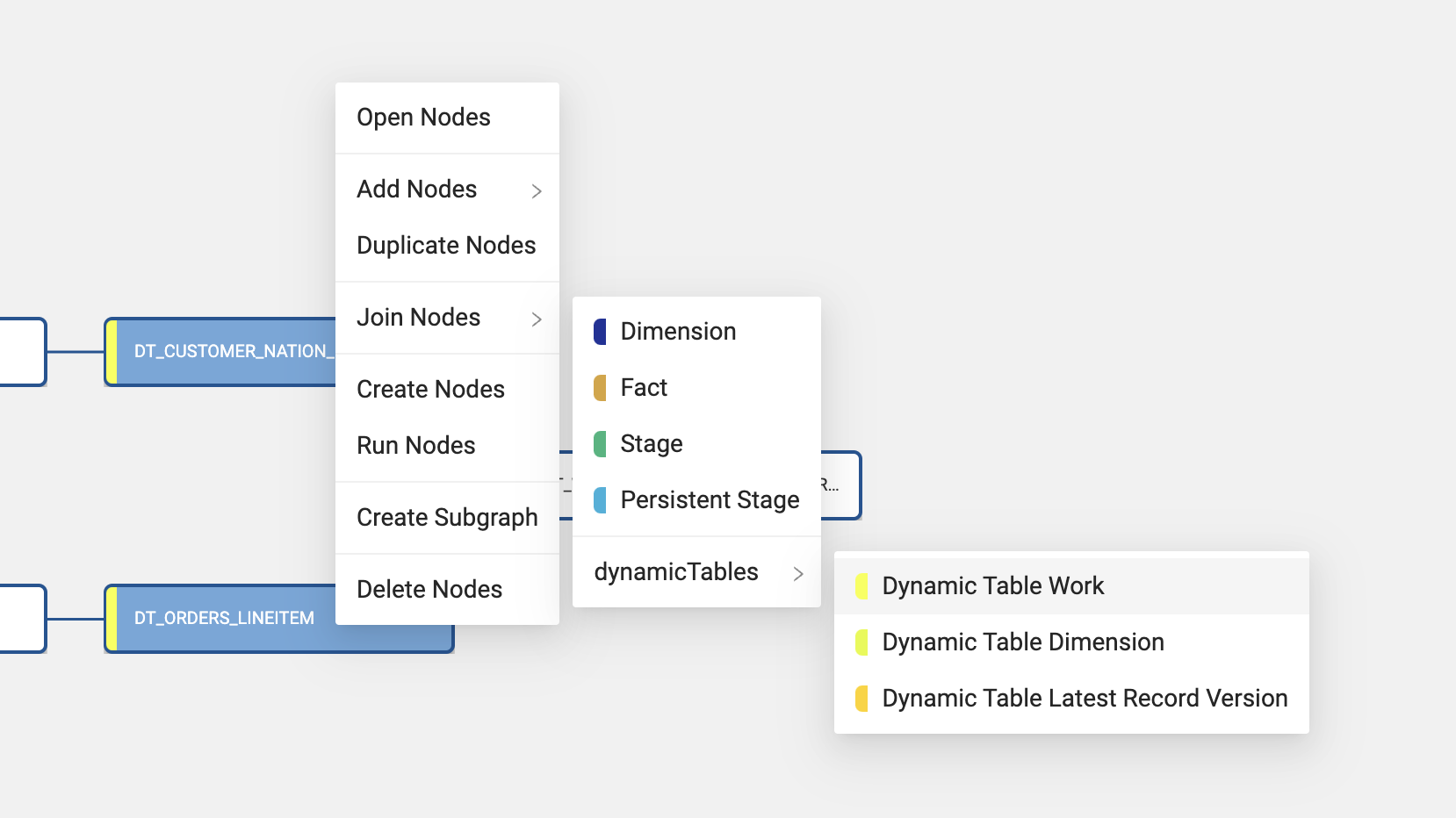 The image shows the node options in Coalesce with choices to open, add, duplicate, join, create, run, or delete nodes. The dynamicTables section provides options for creating Dynamic Table Work, Dynamic Table Dimension, and Dynamic Table Latest Record Version nodes. The nodes DT_CUSTOMER_NATION_REGION and DT_ORDERS_LINEITEM are visible in the background, connected within the workflow.